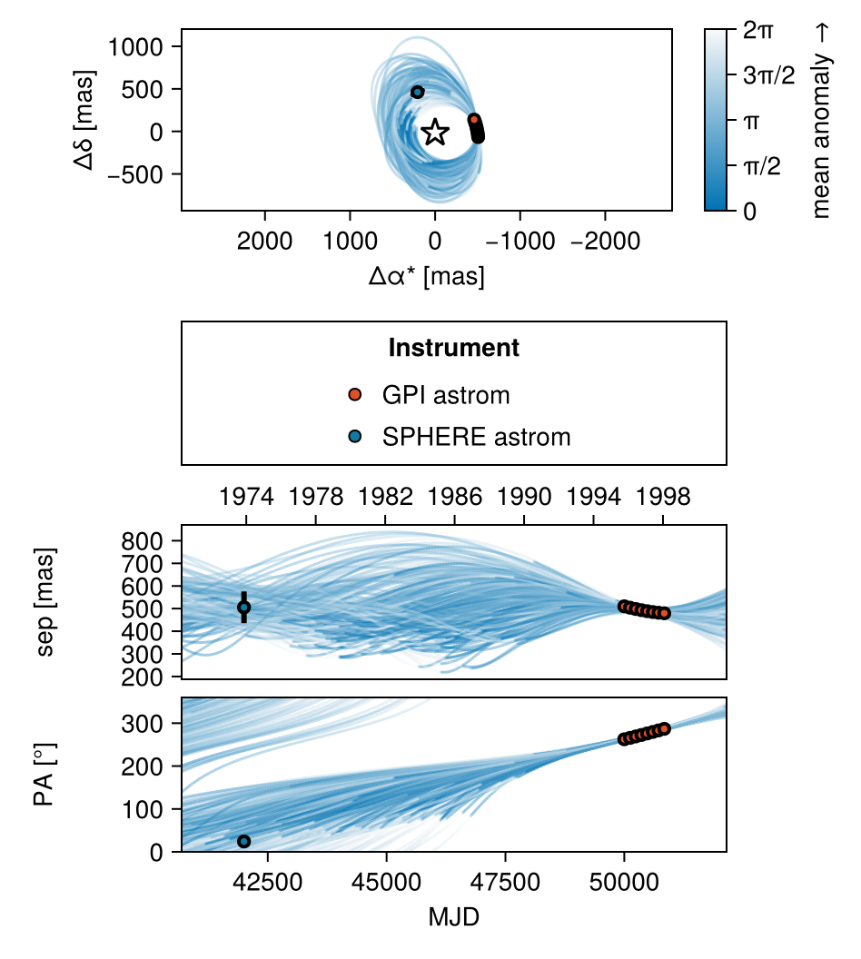 Example block output