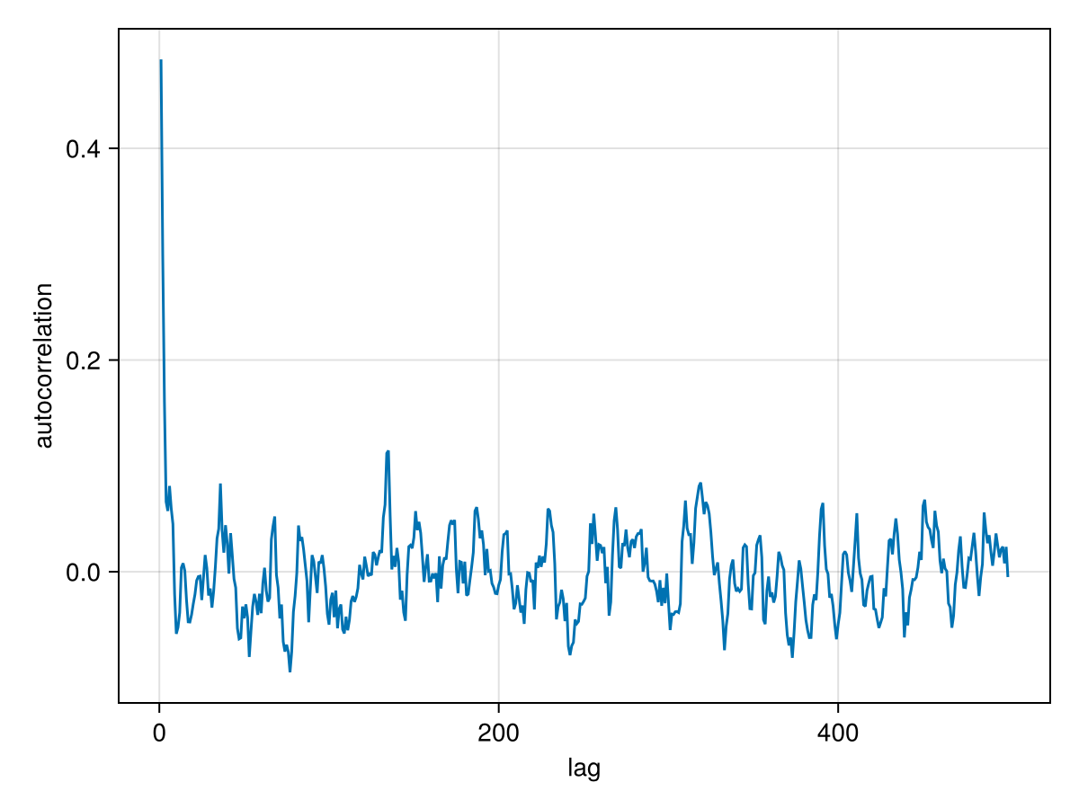 Example block output