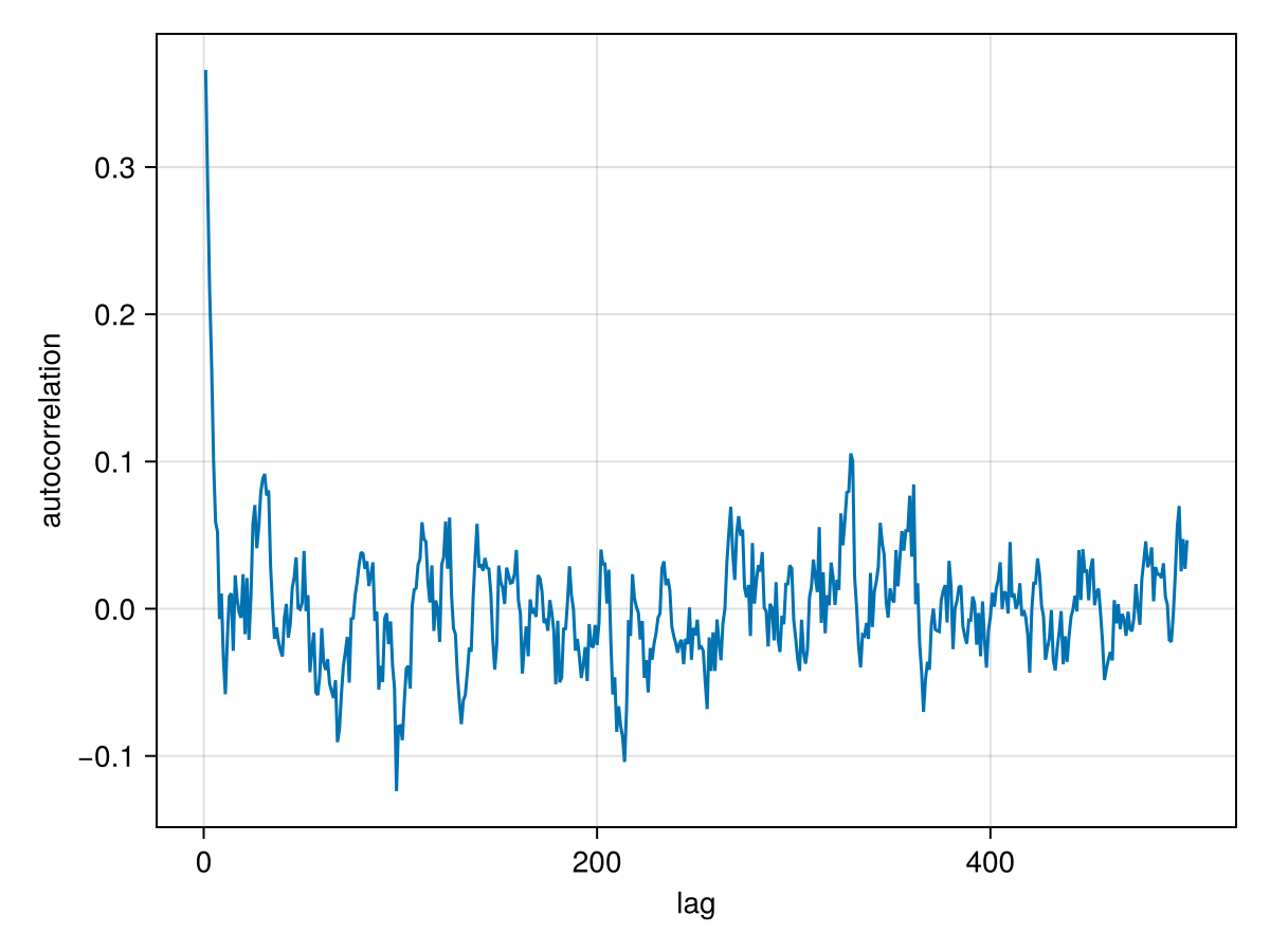 Example block output