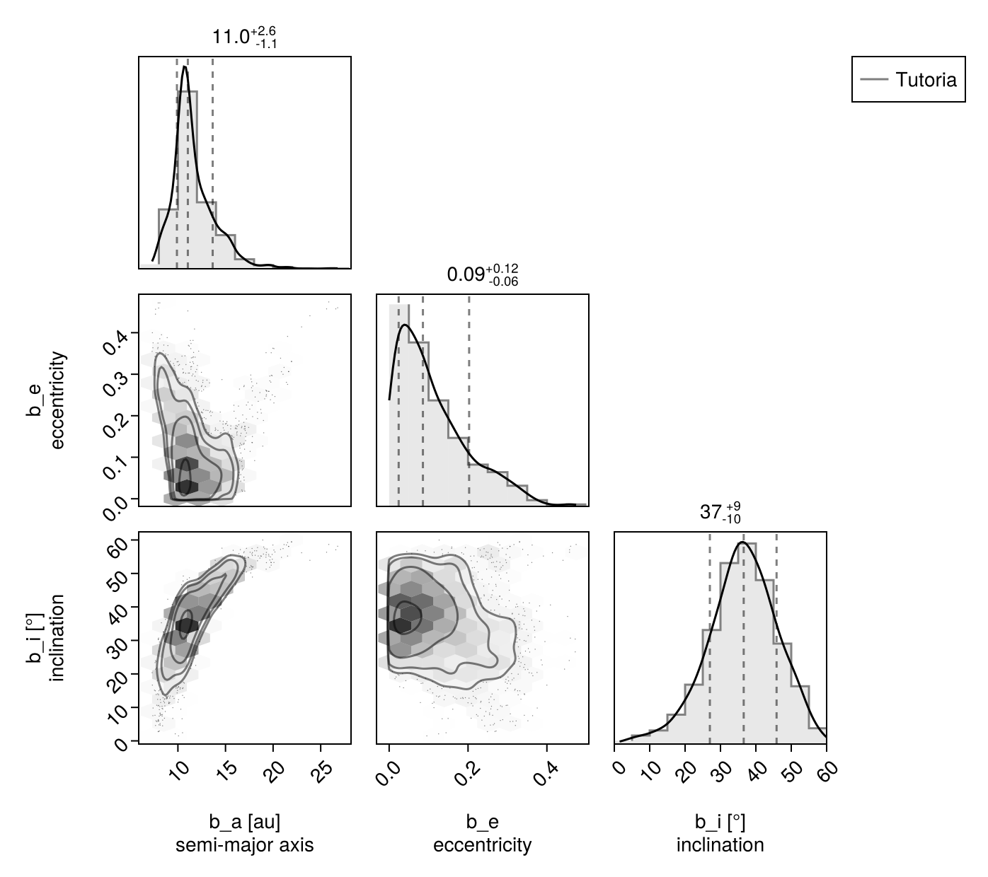 Example block output