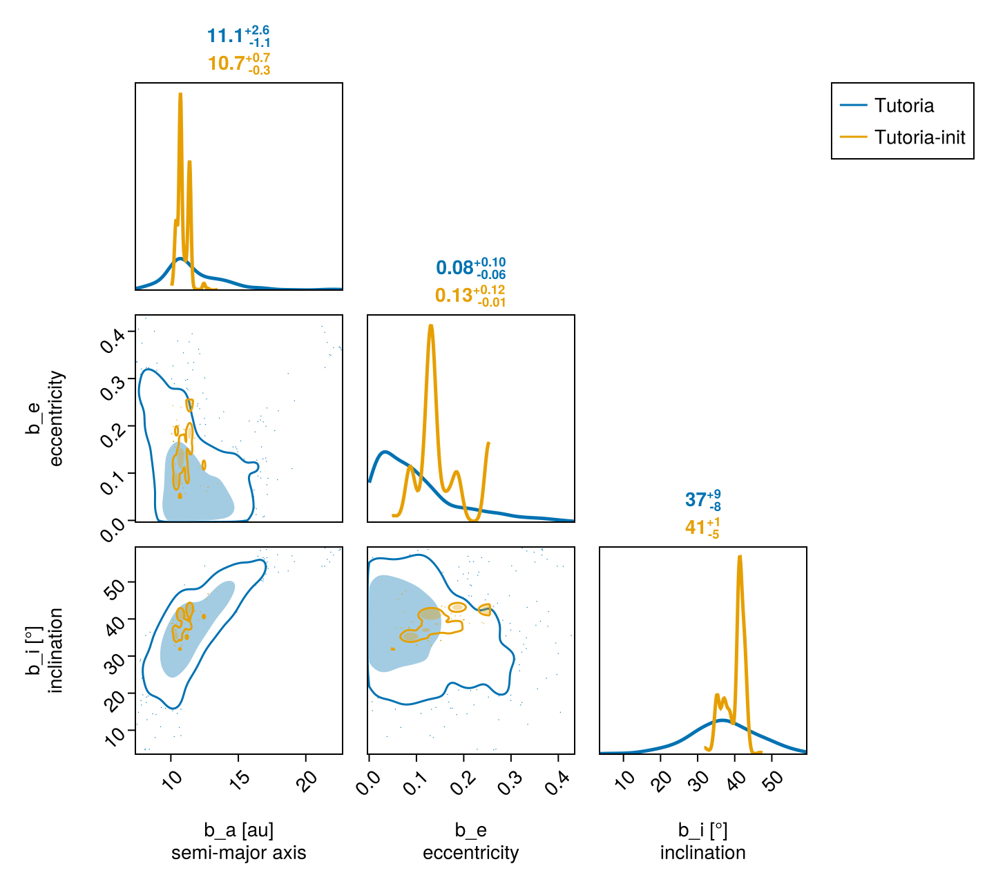 Example block output