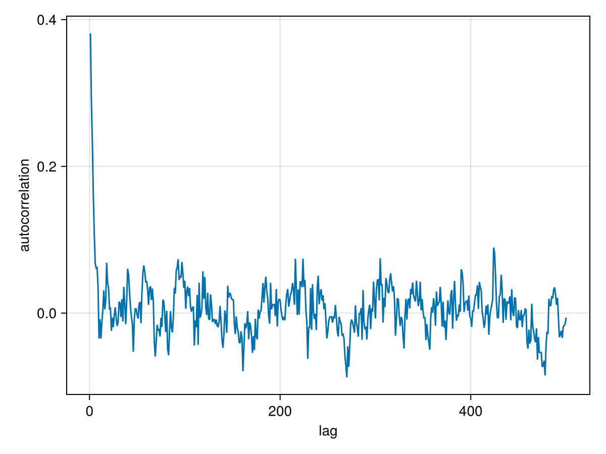 Example block output