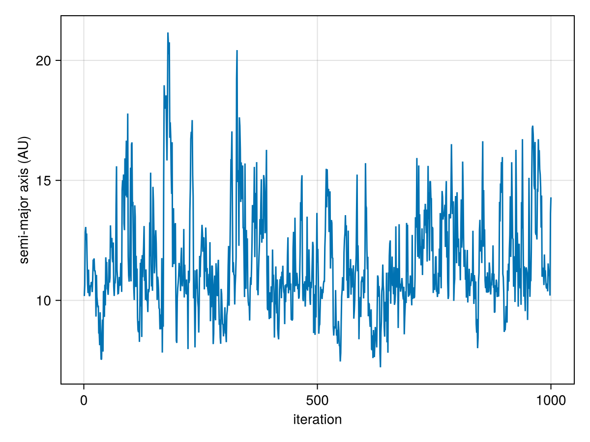 Example block output