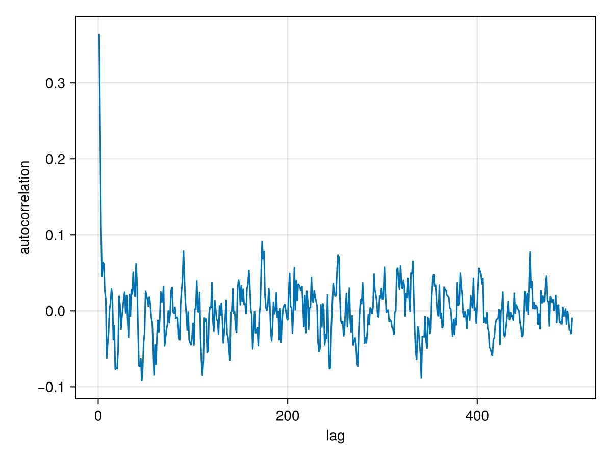 Example block output