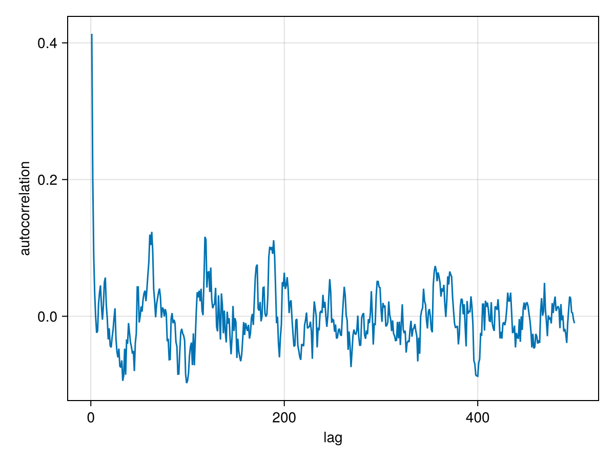 Example block output