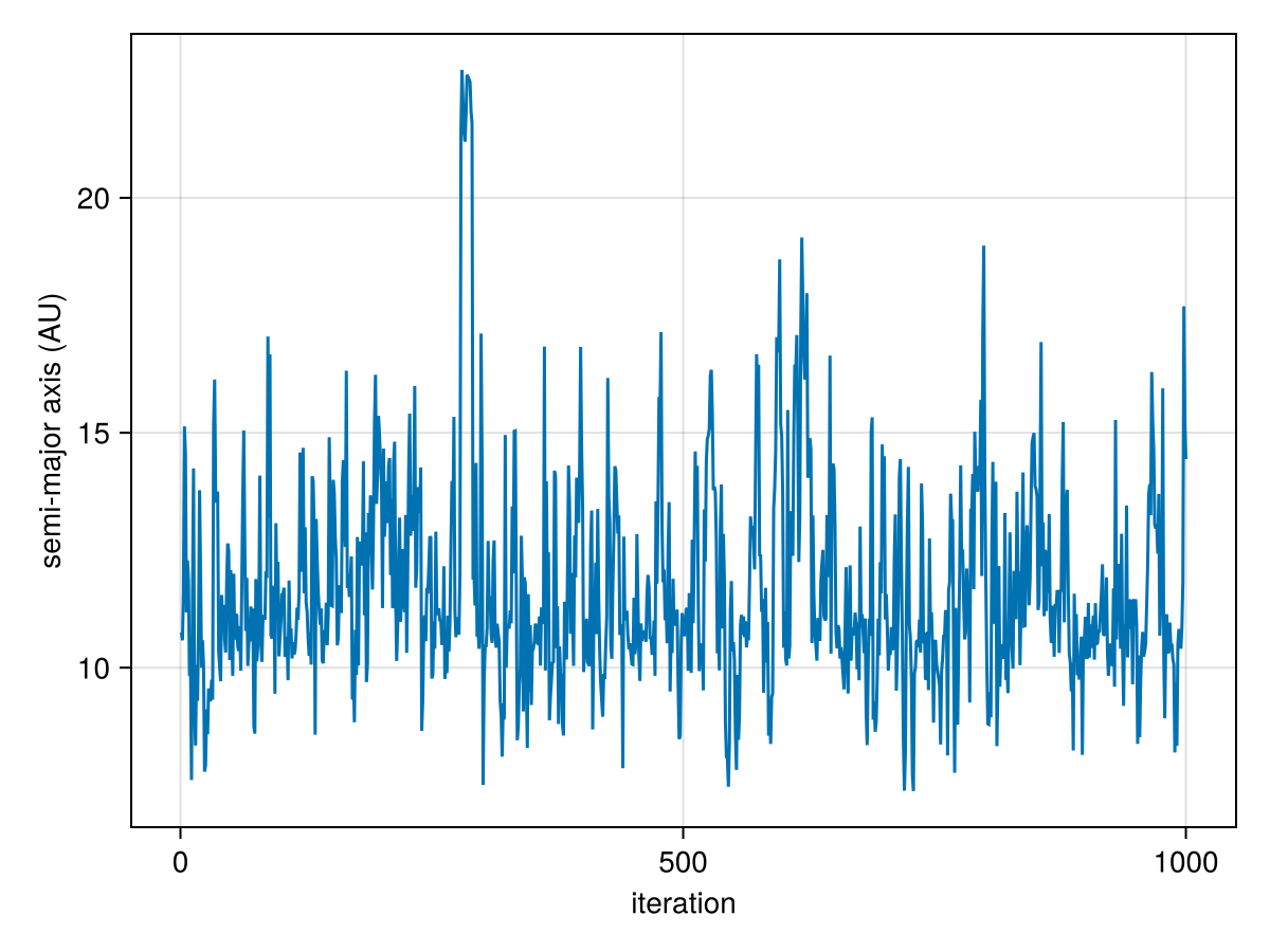 Example block output