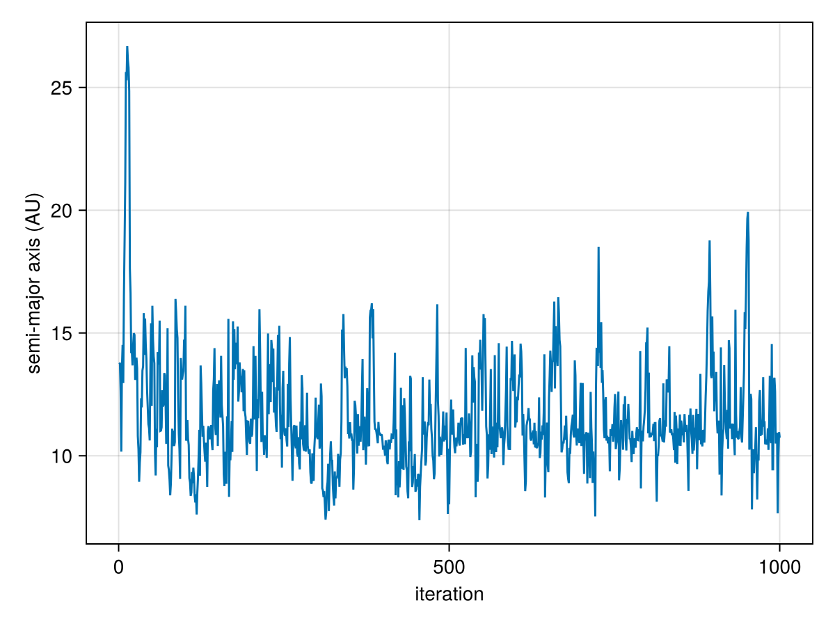 Example block output