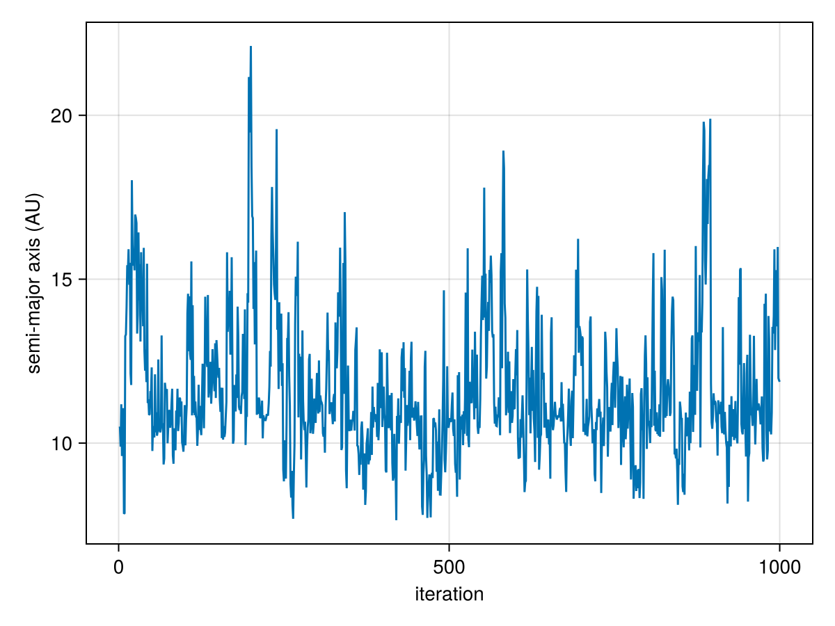 Example block output