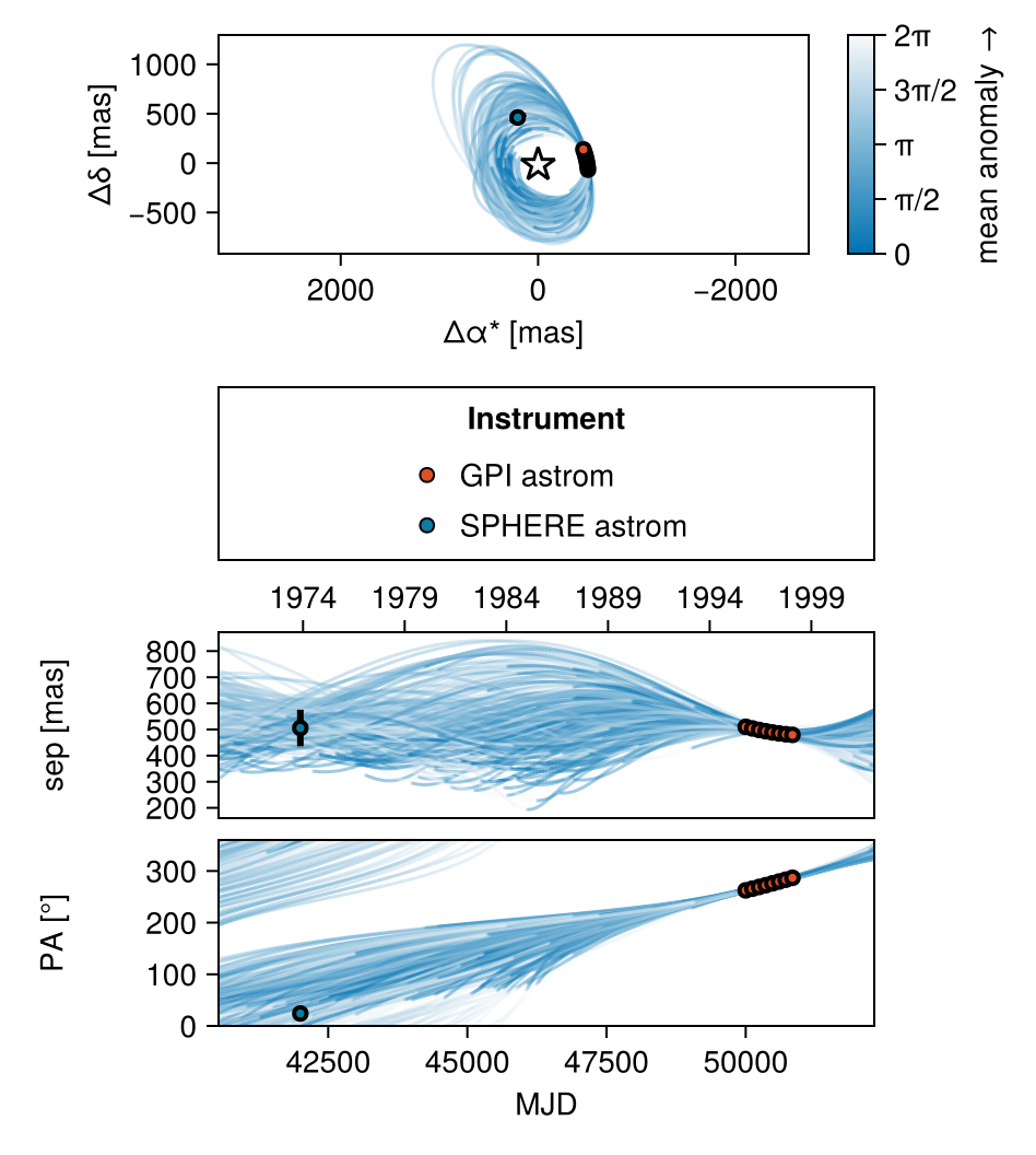 Example block output
