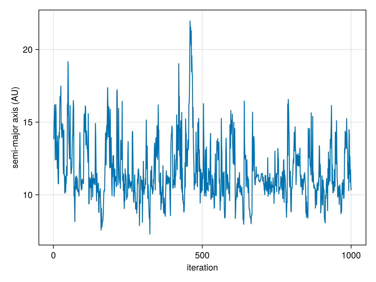 Example block output