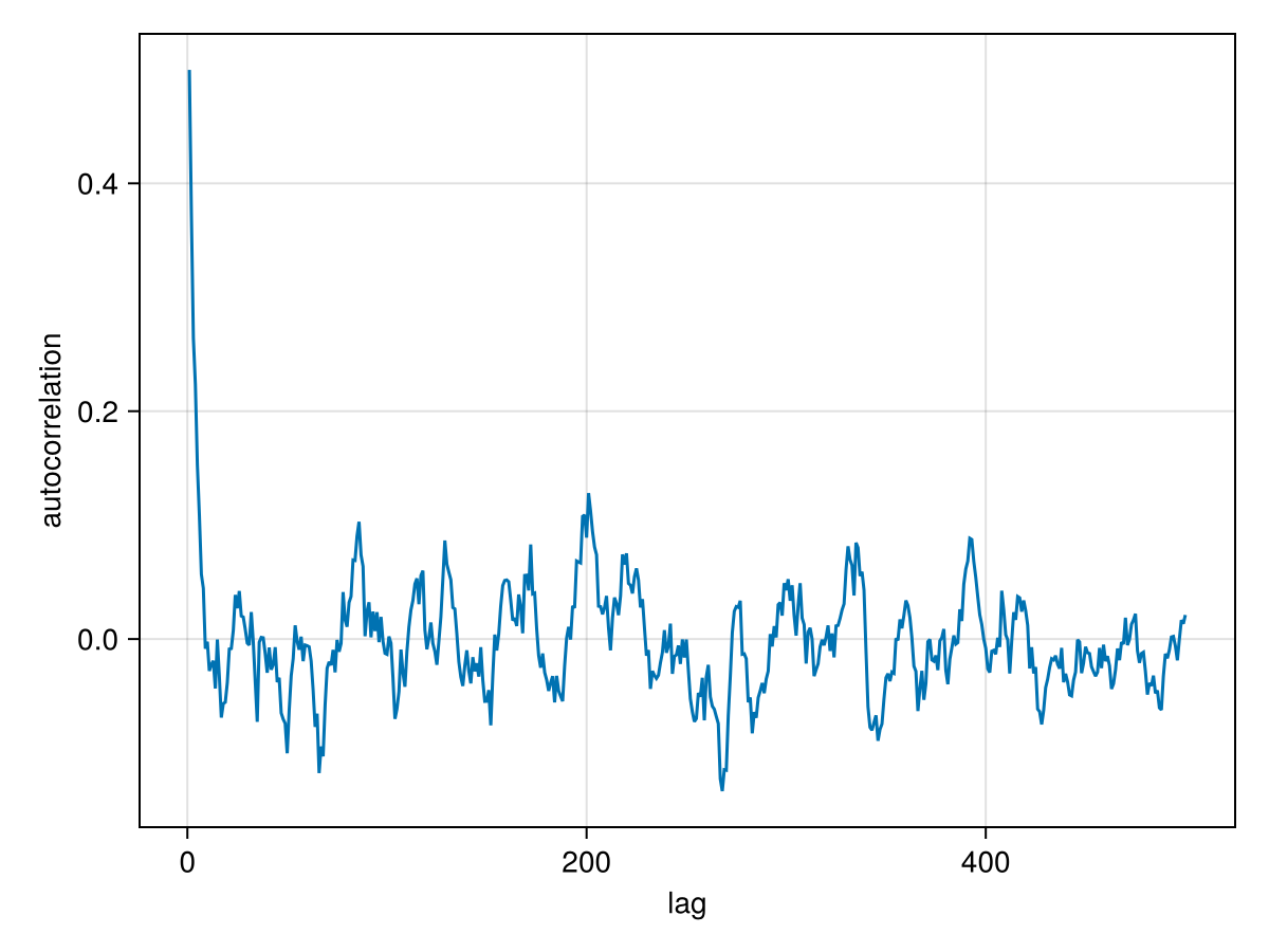 Example block output