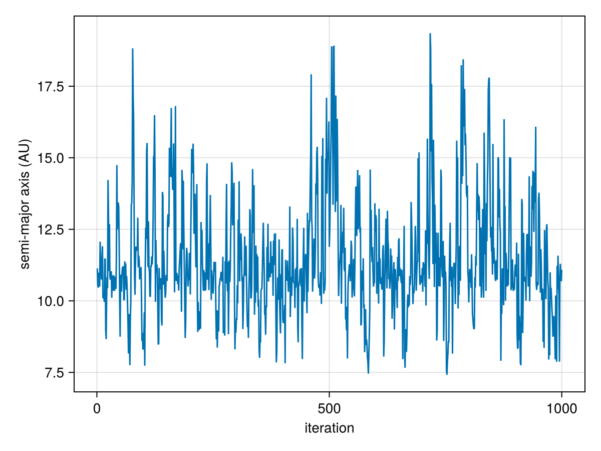 Example block output