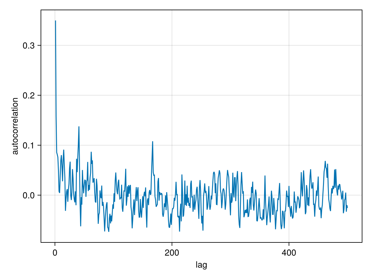 Example block output