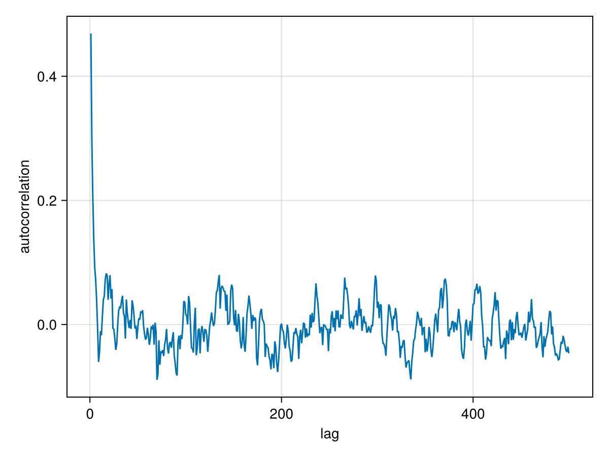 Example block output