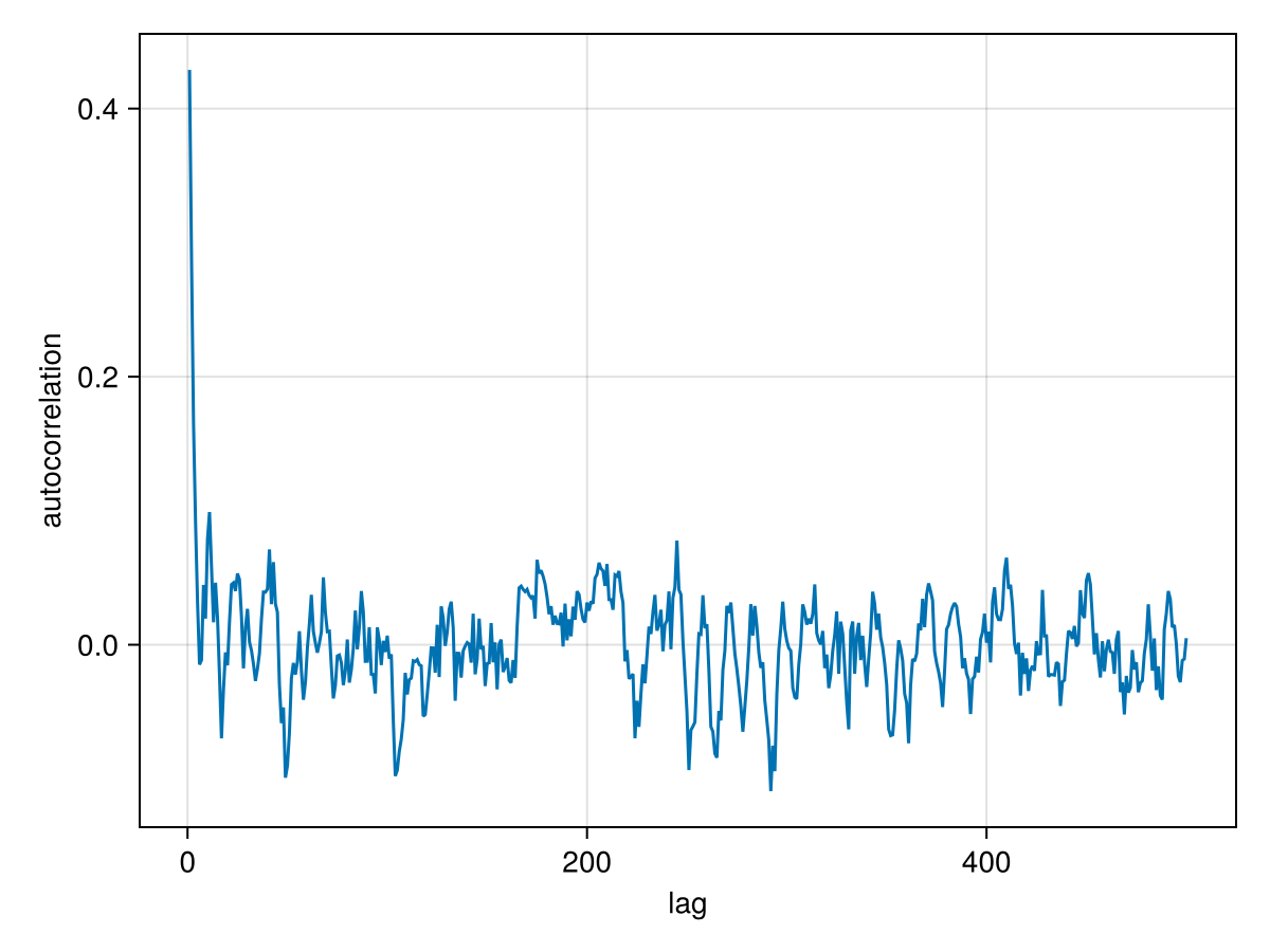 Example block output