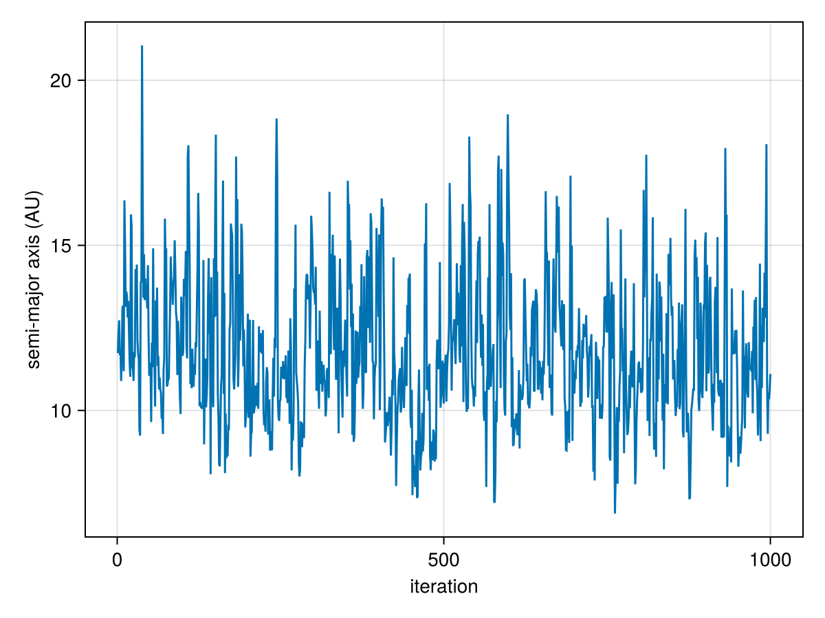 Example block output
