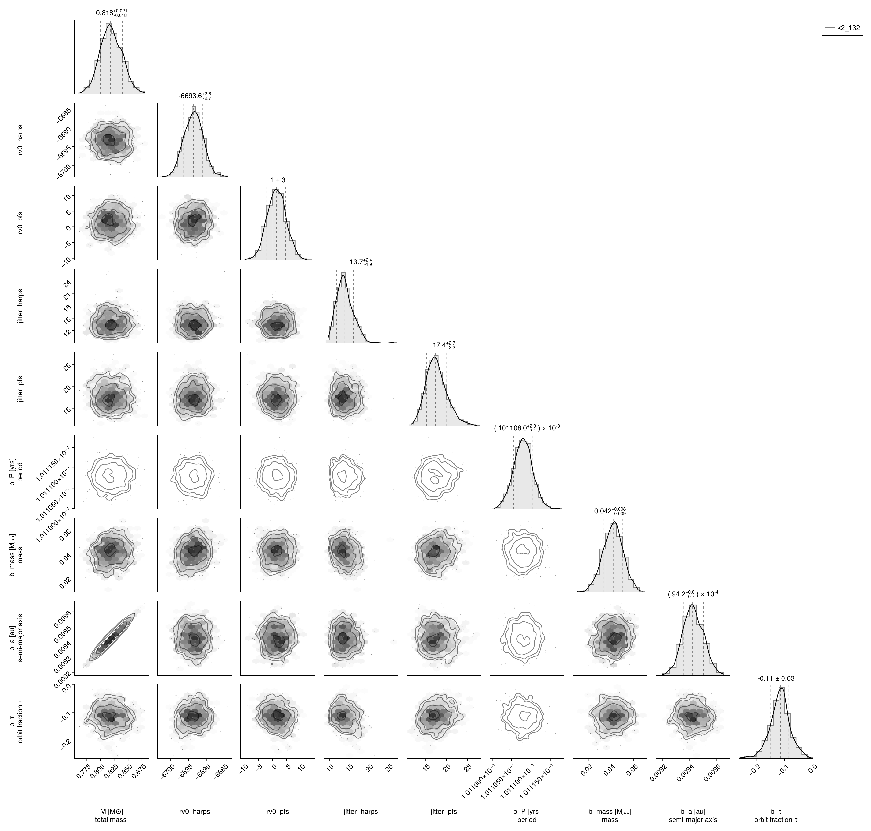 Example block output