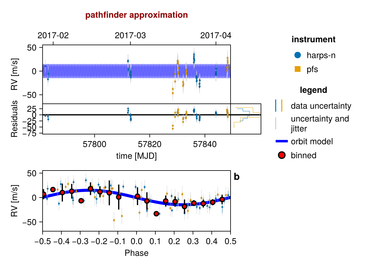 Example block output