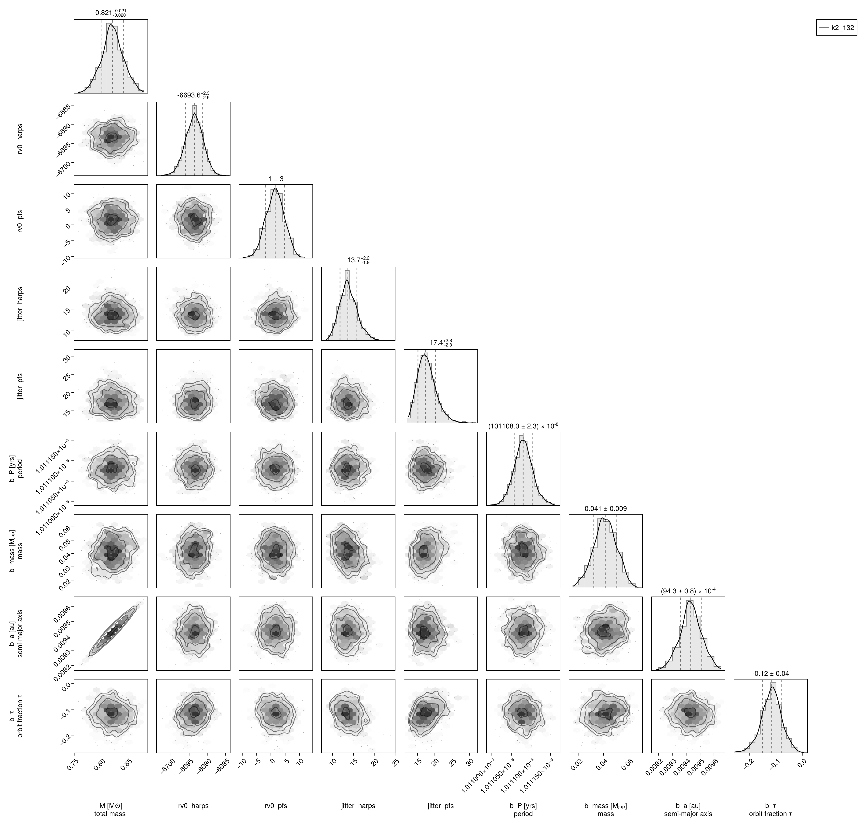 Example block output