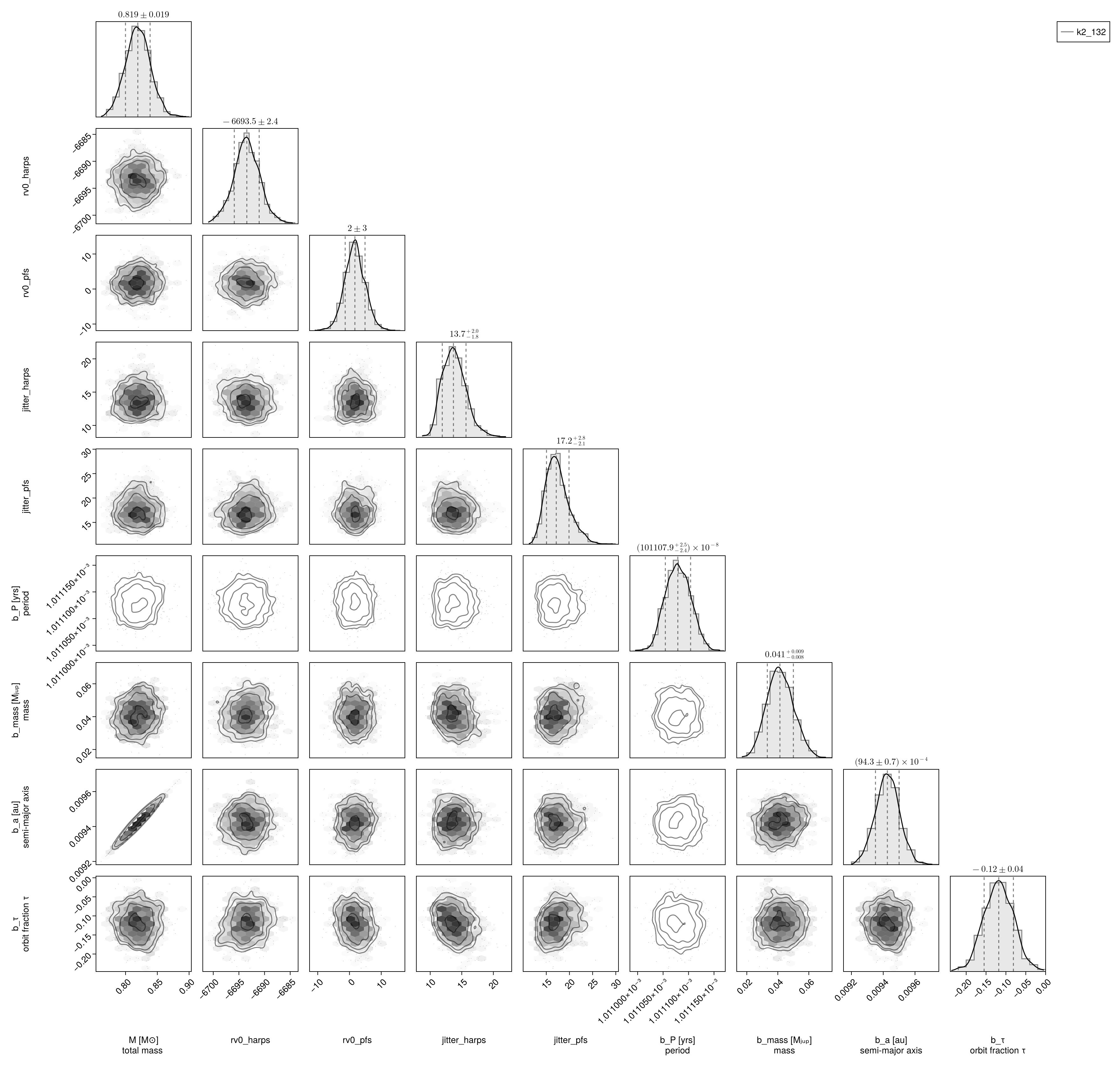 Example block output