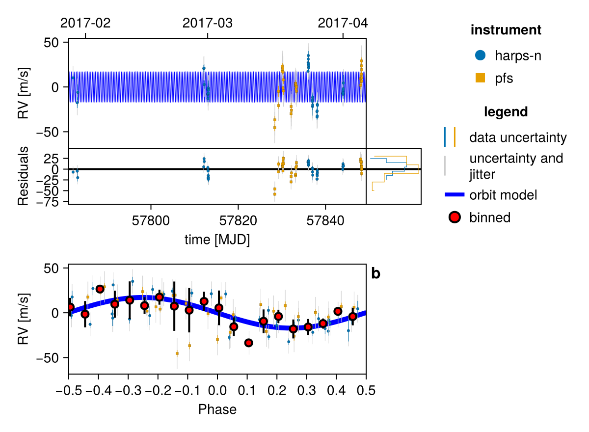 Example block output