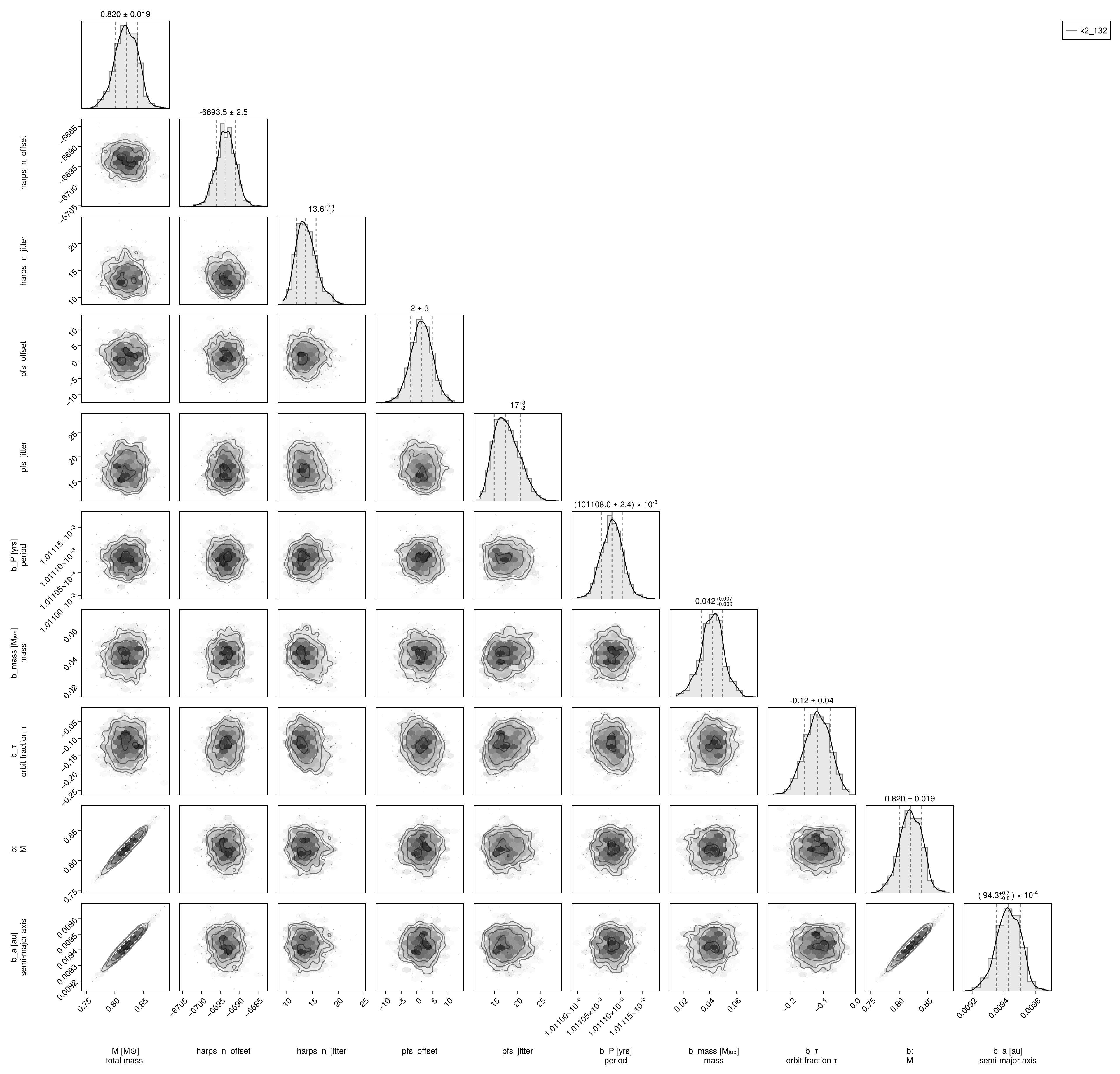 Example block output