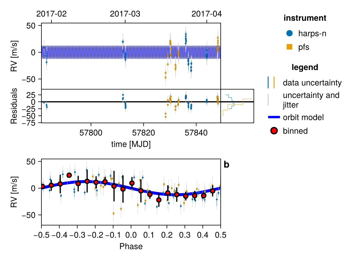 Example block output