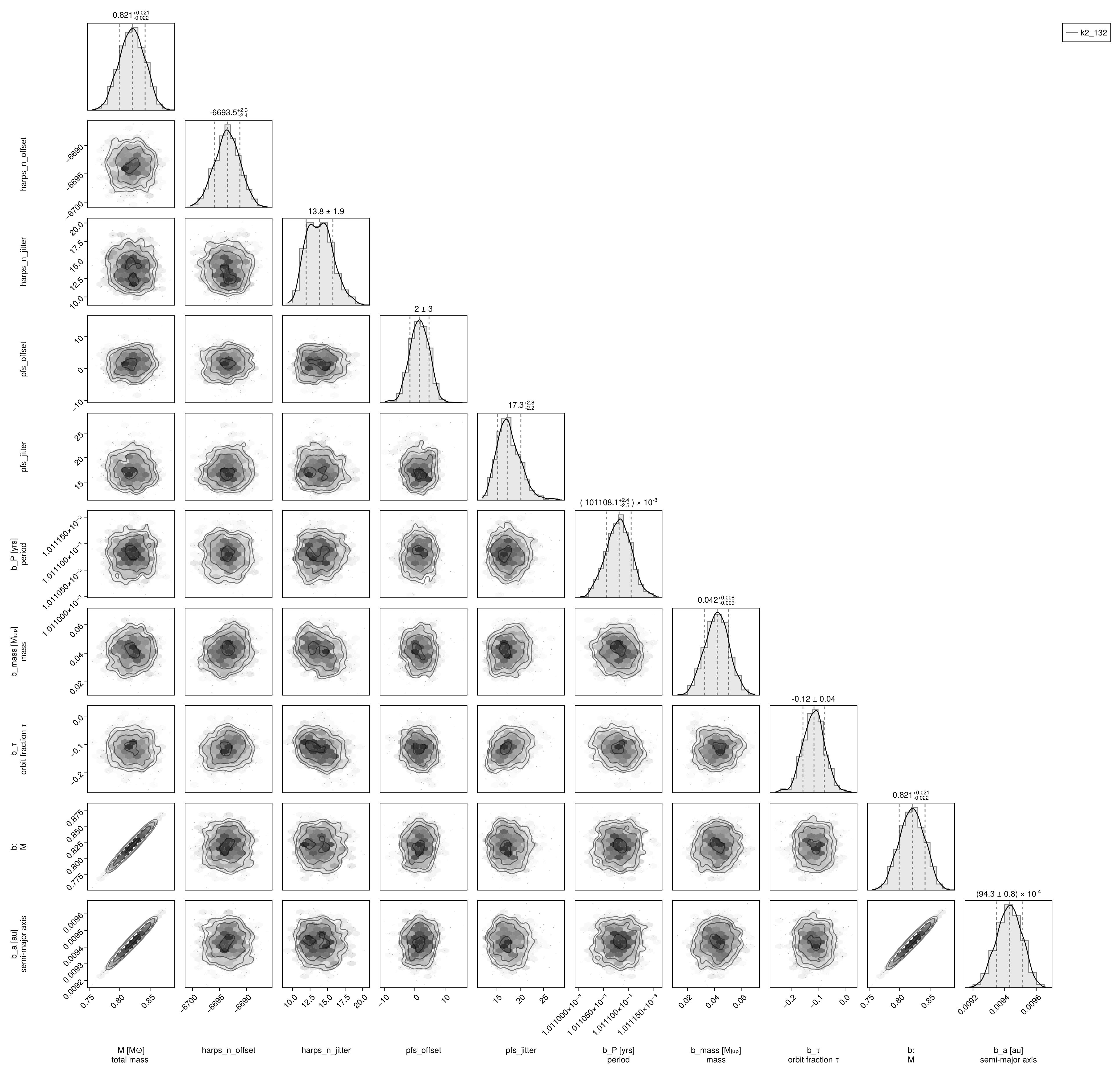 Example block output