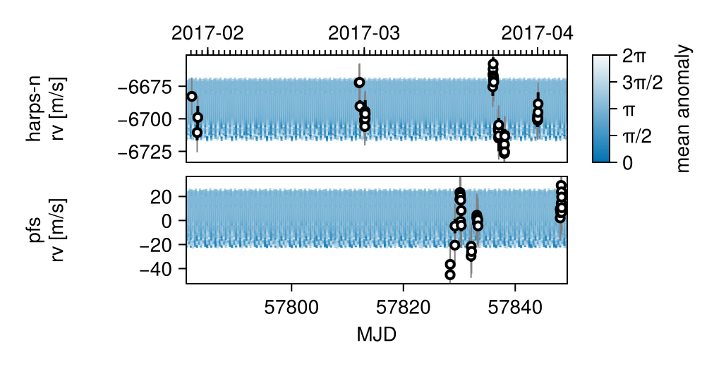 Example block output