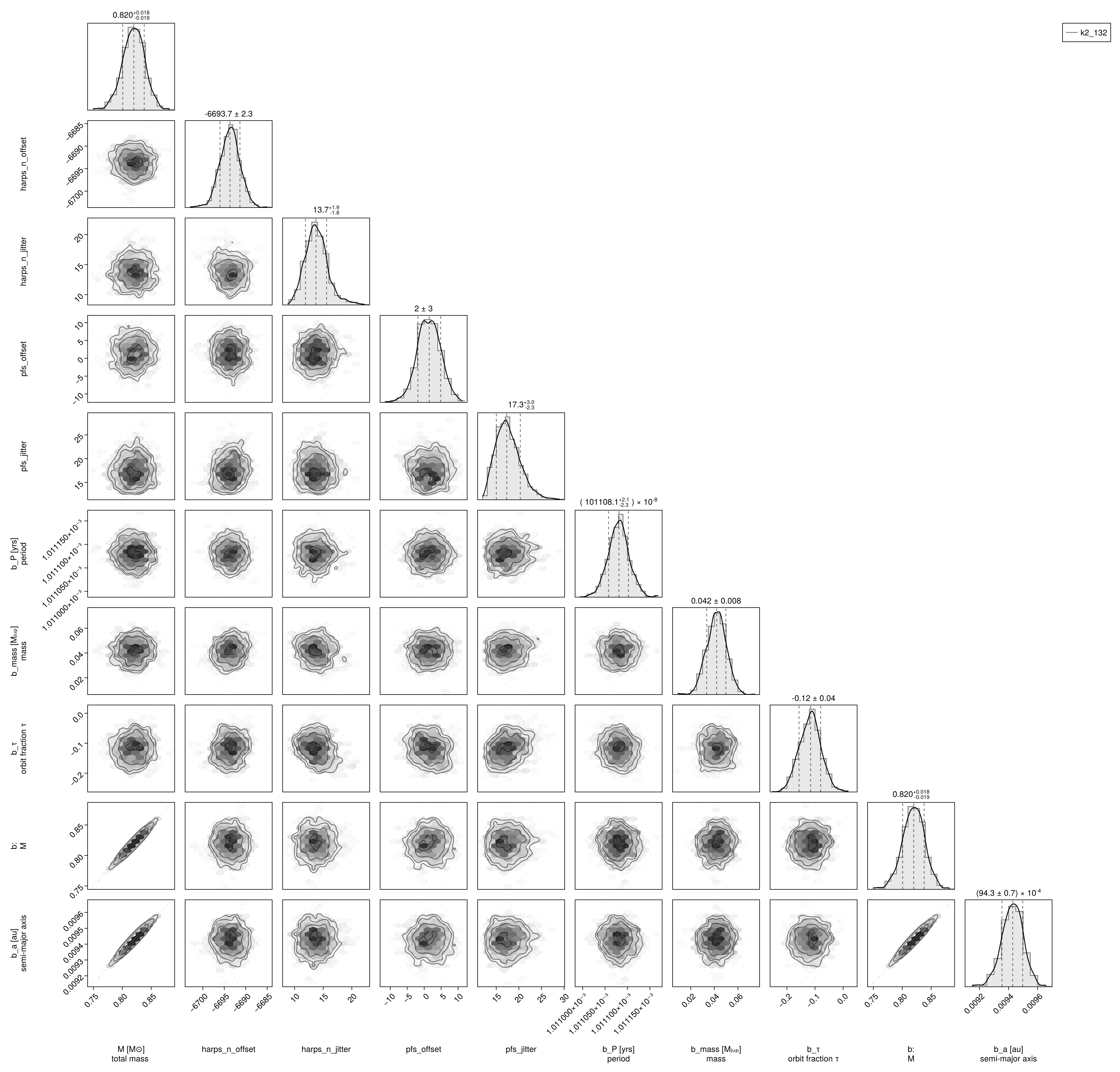 Example block output