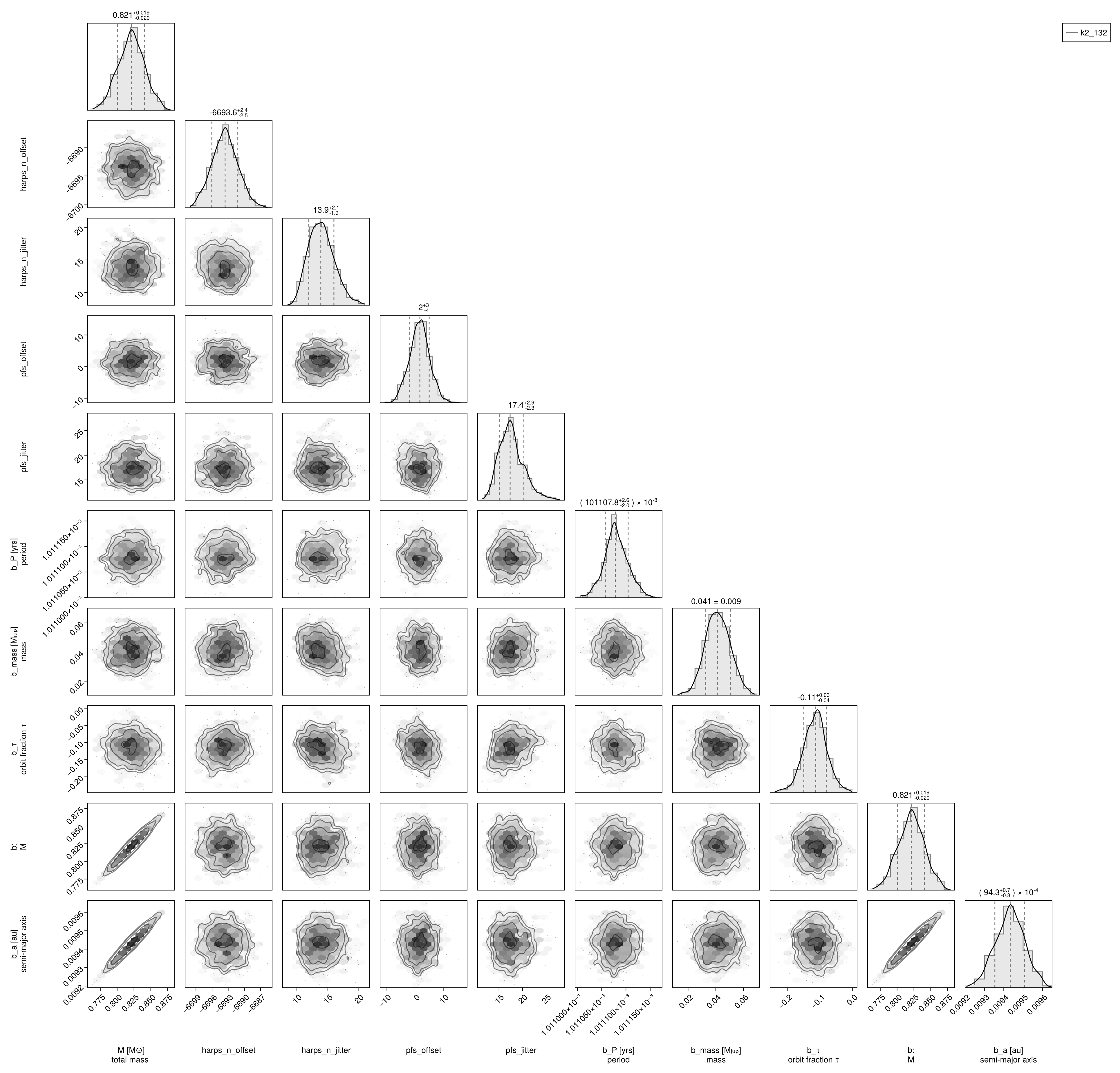 Example block output