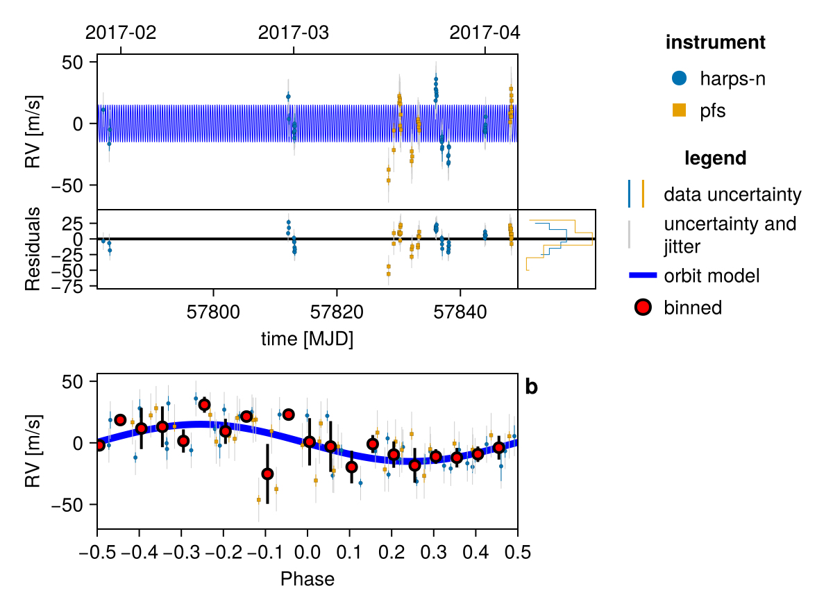 Example block output