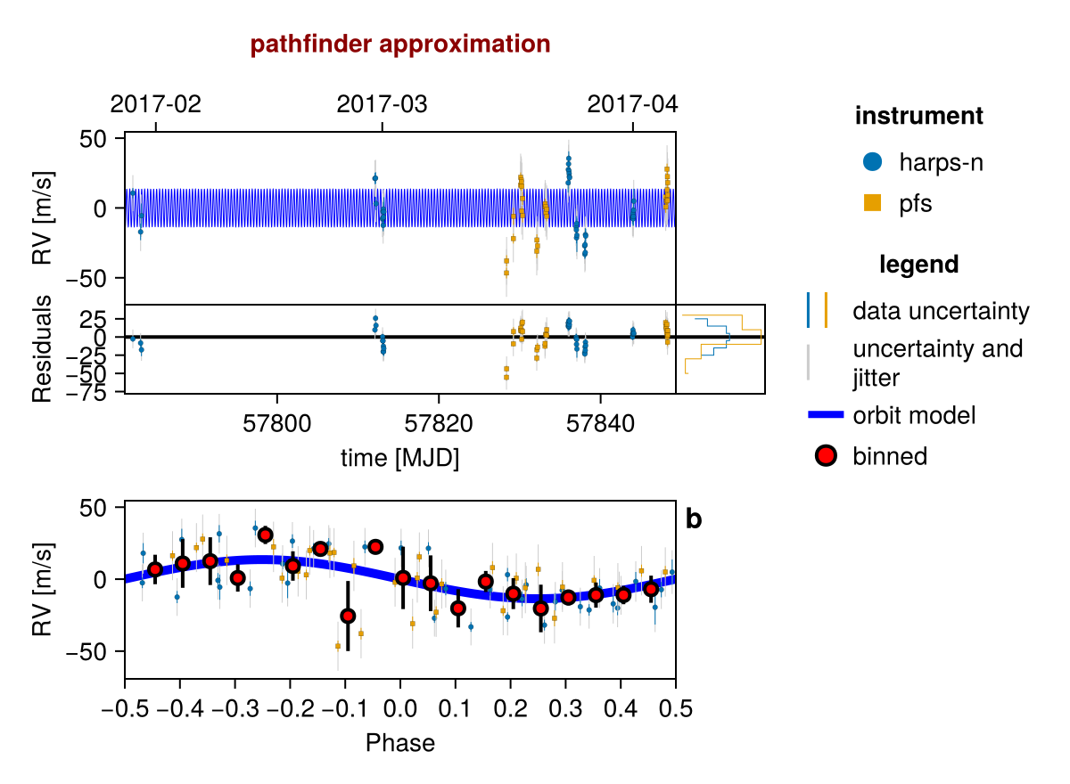 Example block output