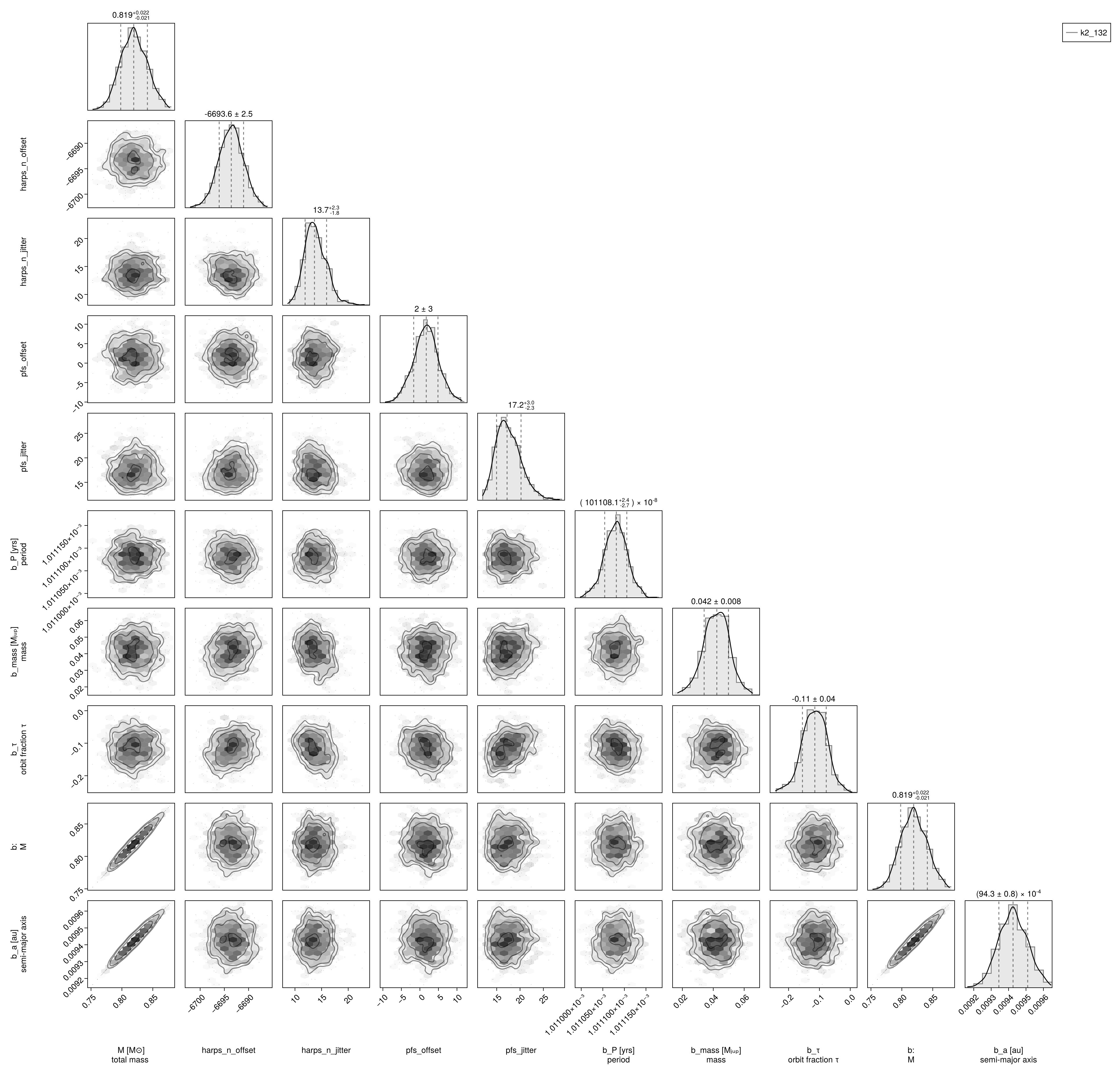 Example block output