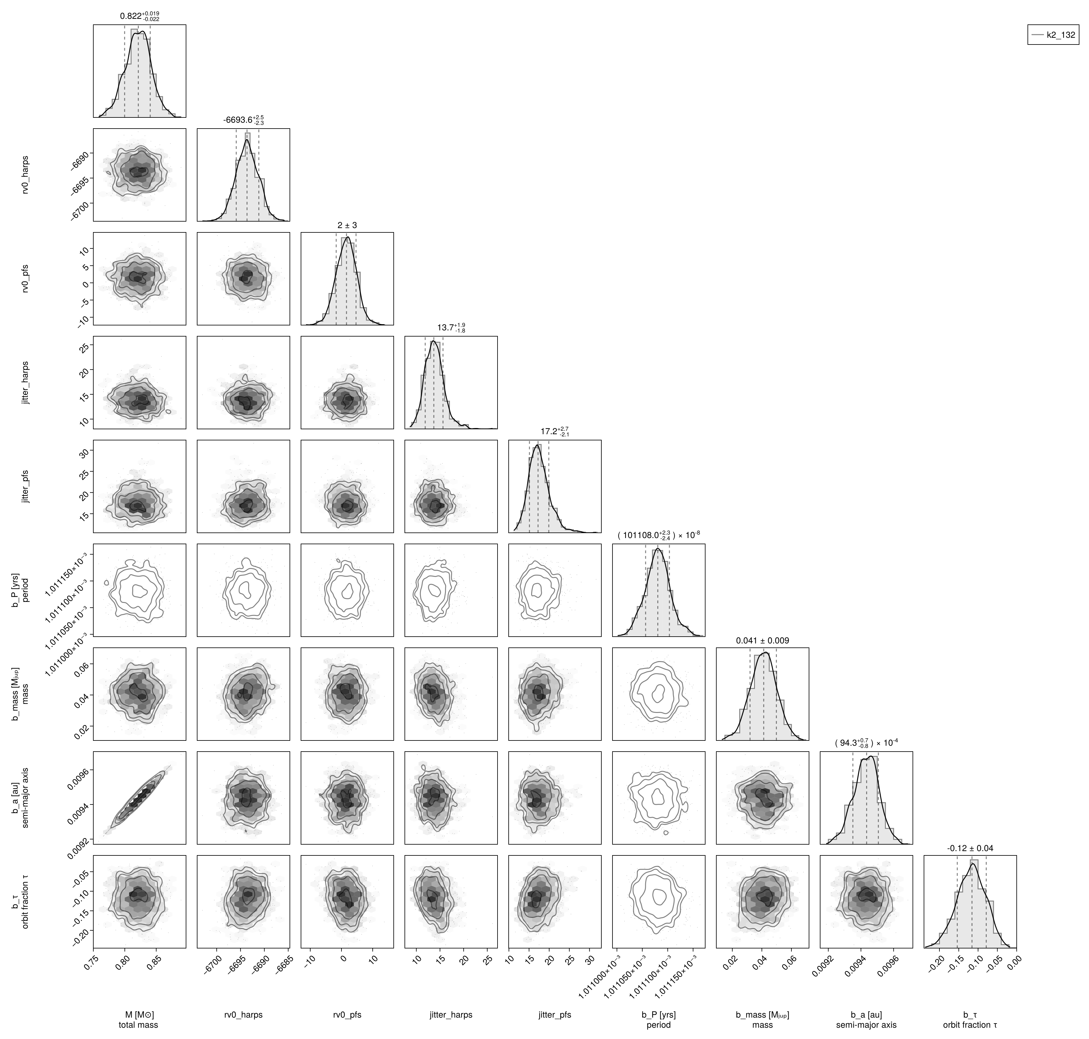 Example block output