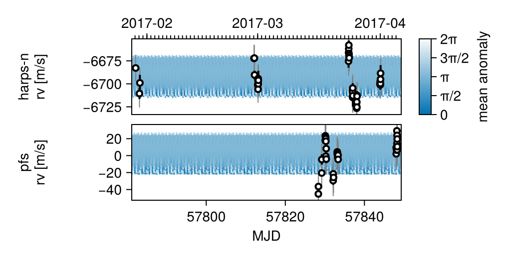 Example block output