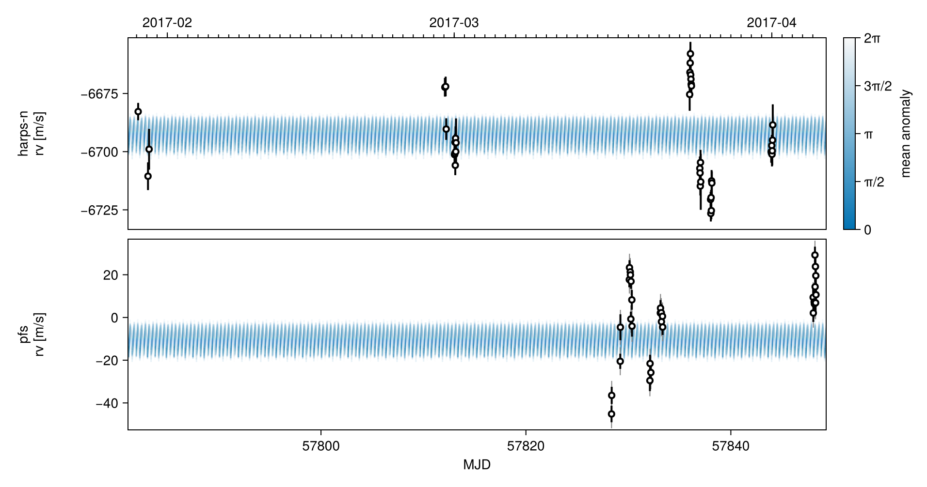 Example block output