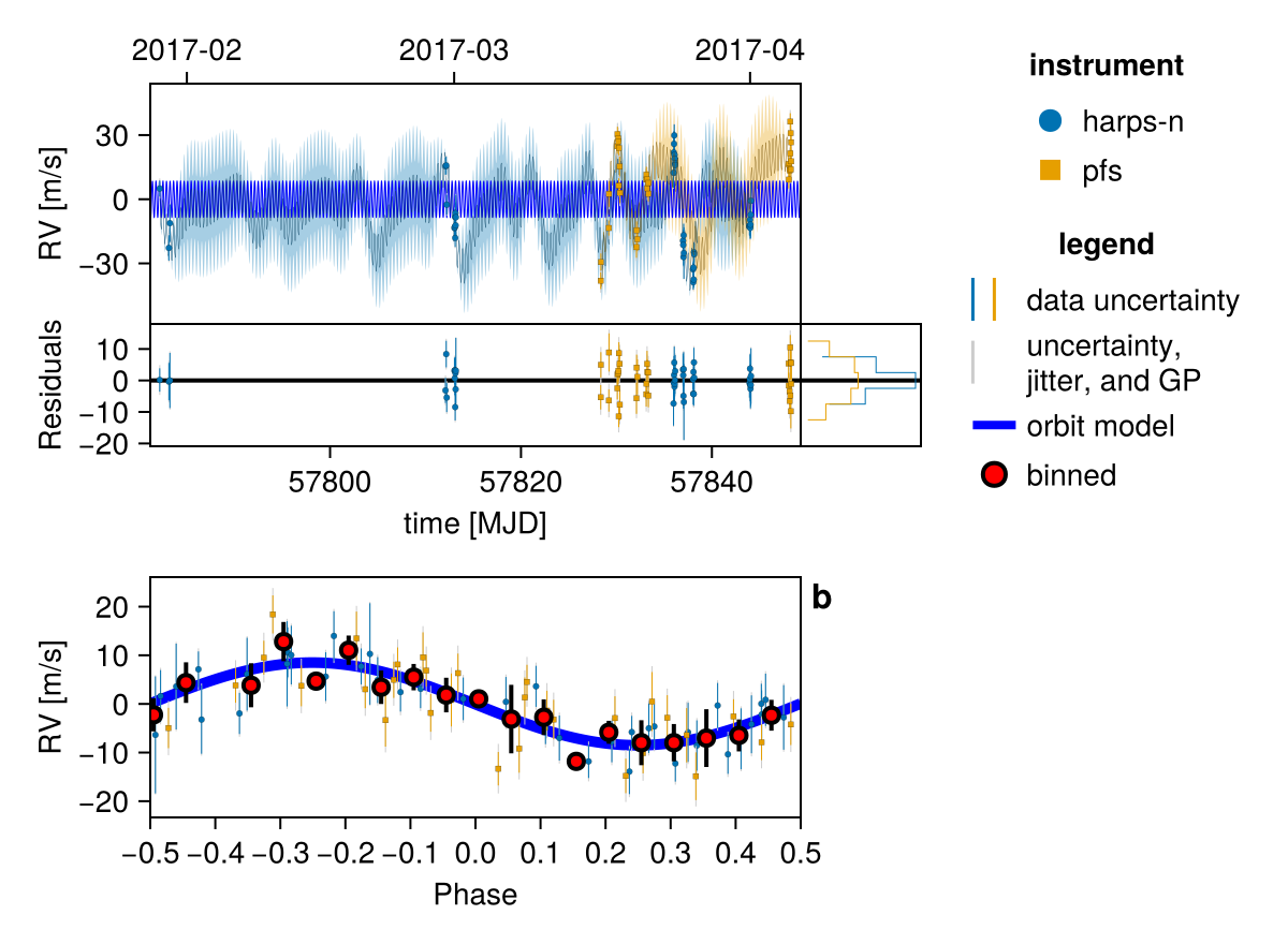 Example block output