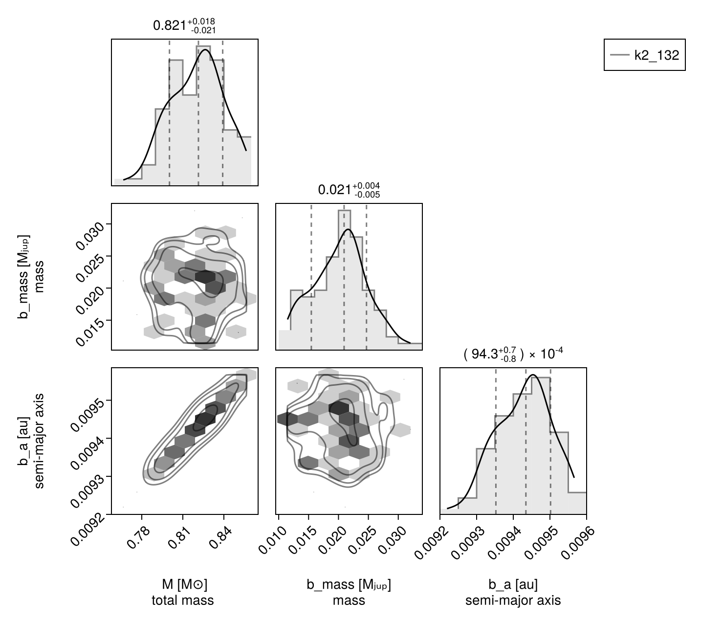 Example block output
