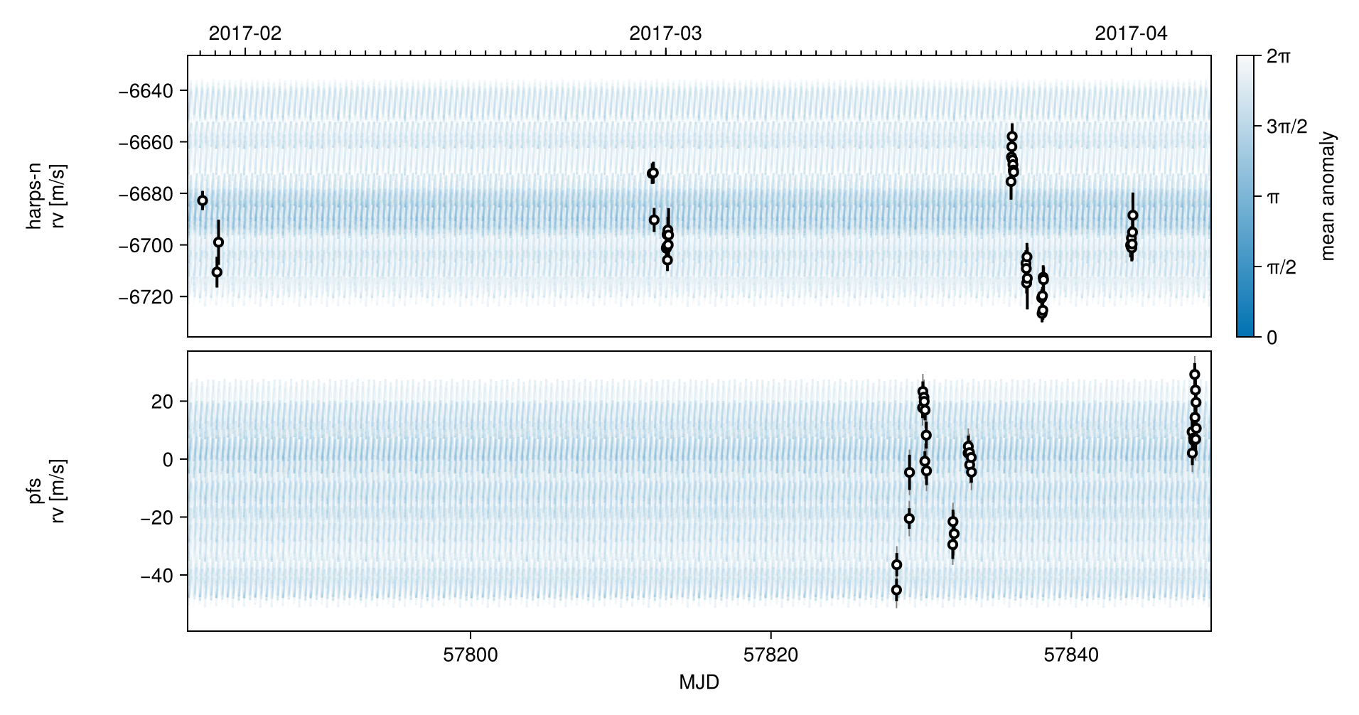 Example block output