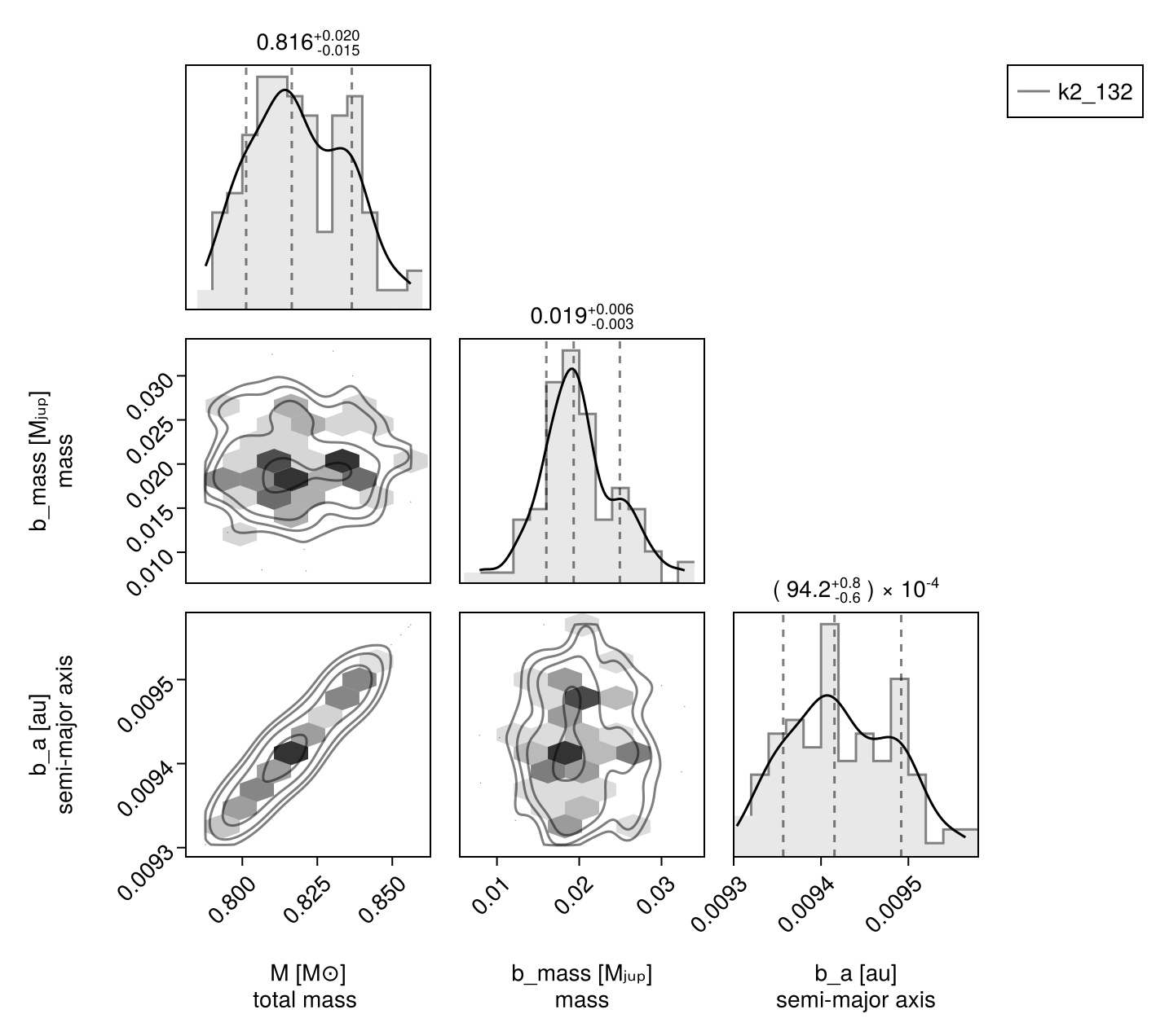 Example block output