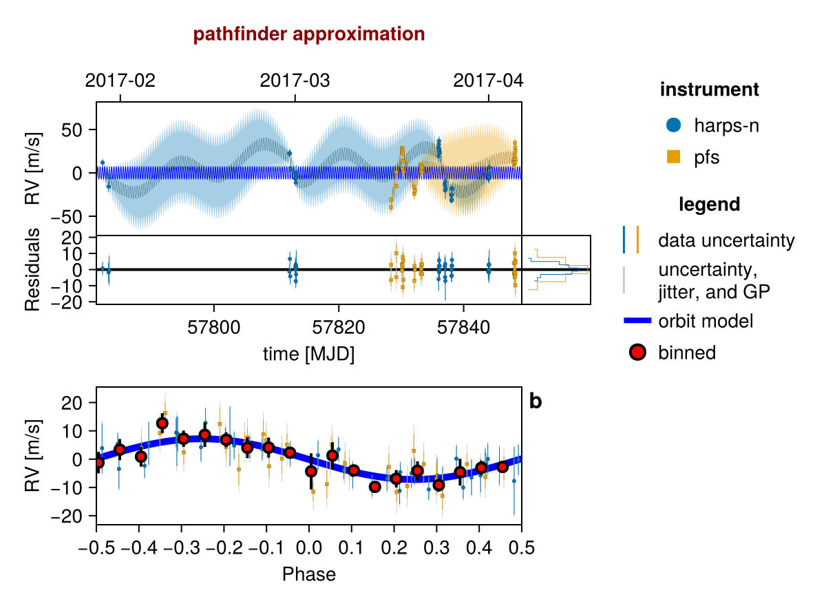 Example block output