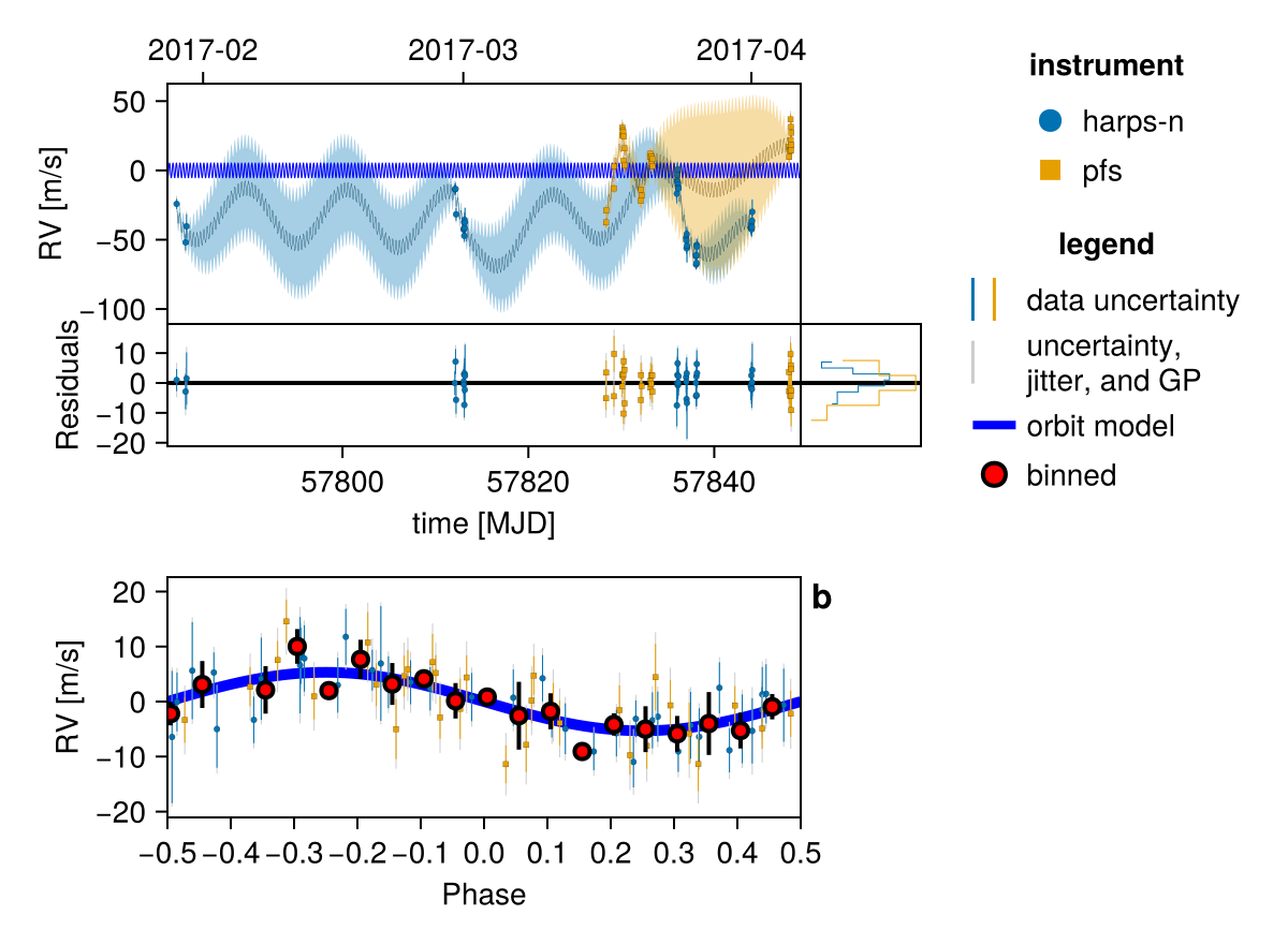 Example block output