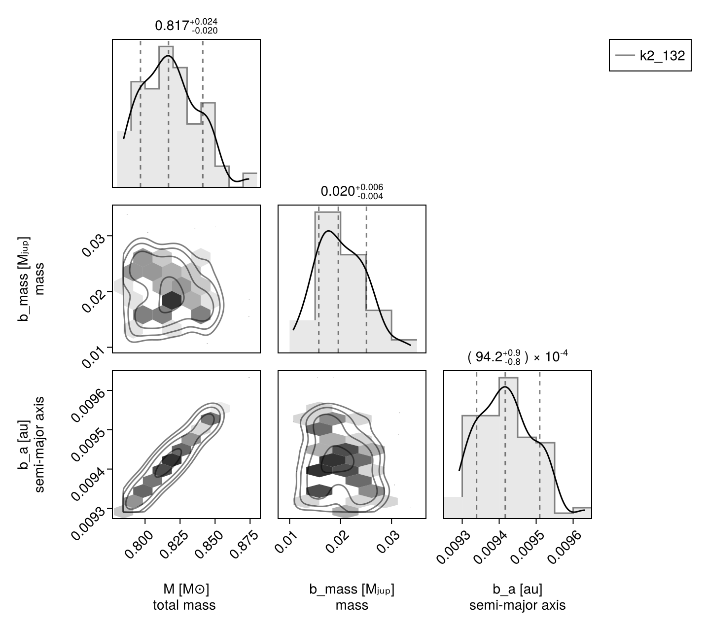 Example block output