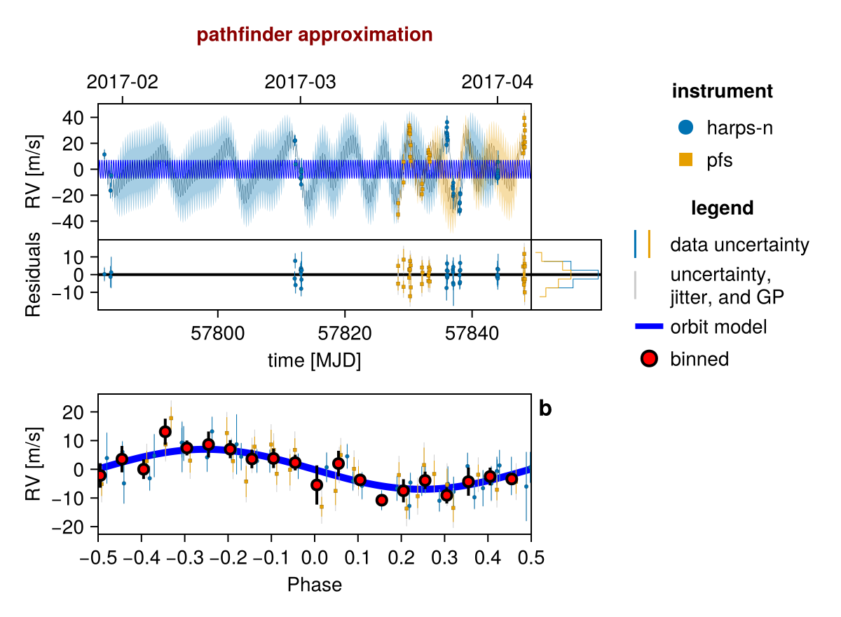 Example block output