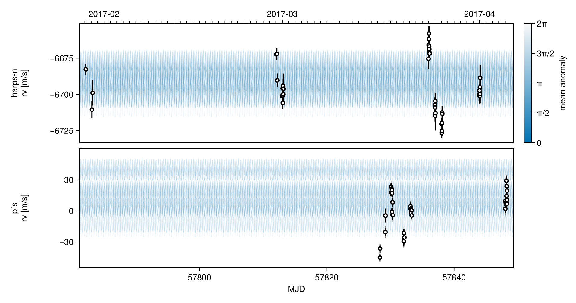 Example block output