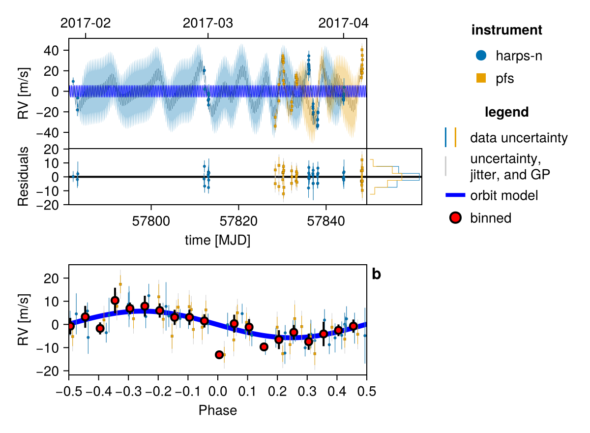 Example block output