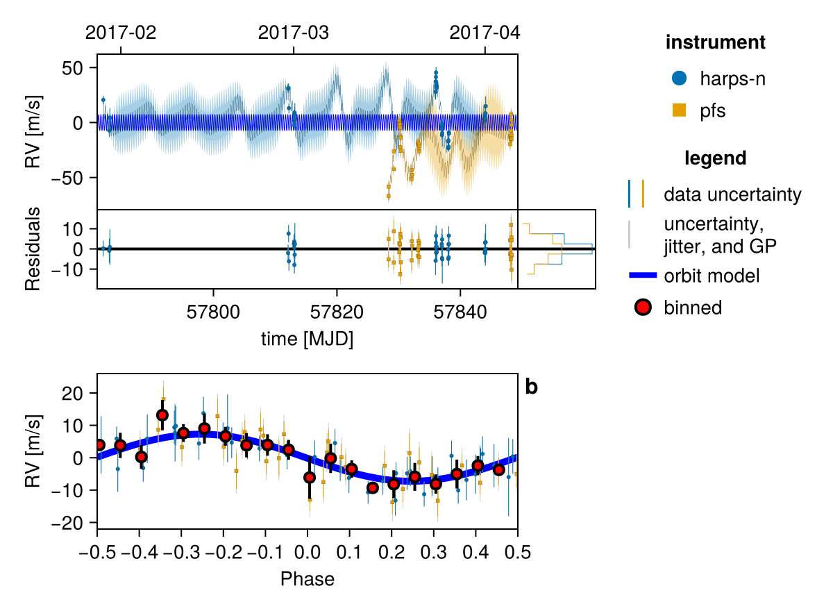 Example block output