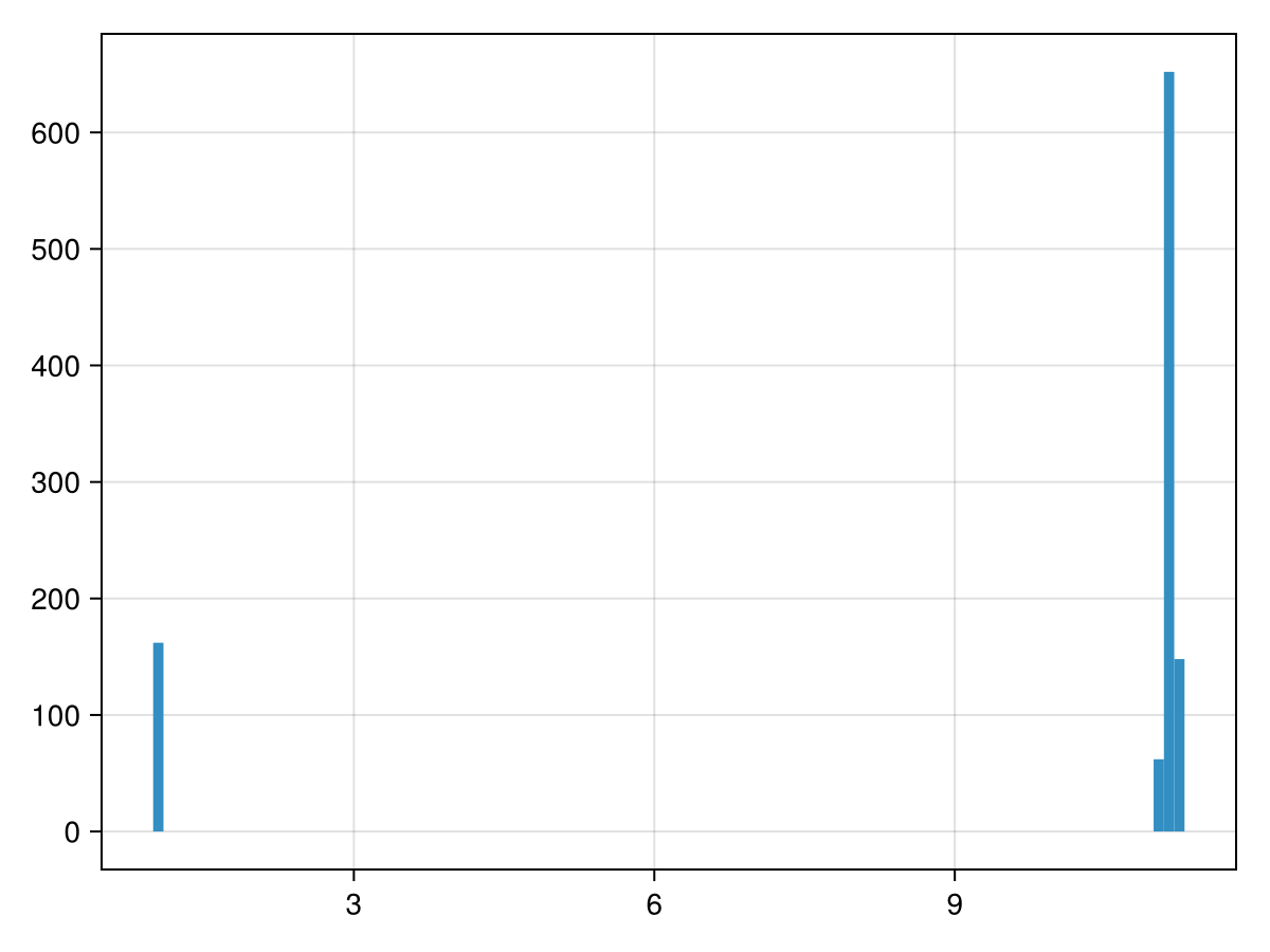 Example block output