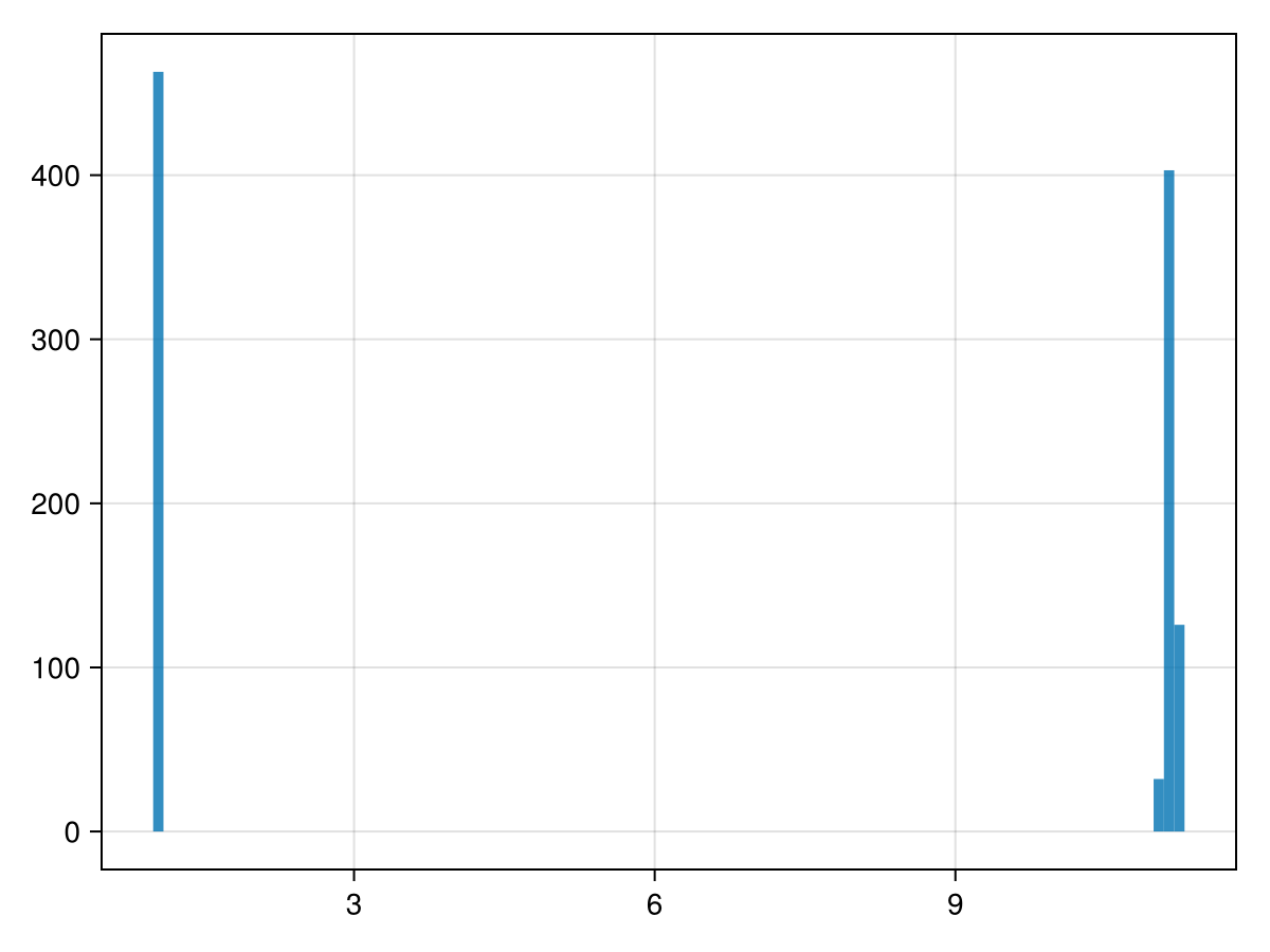 Example block output